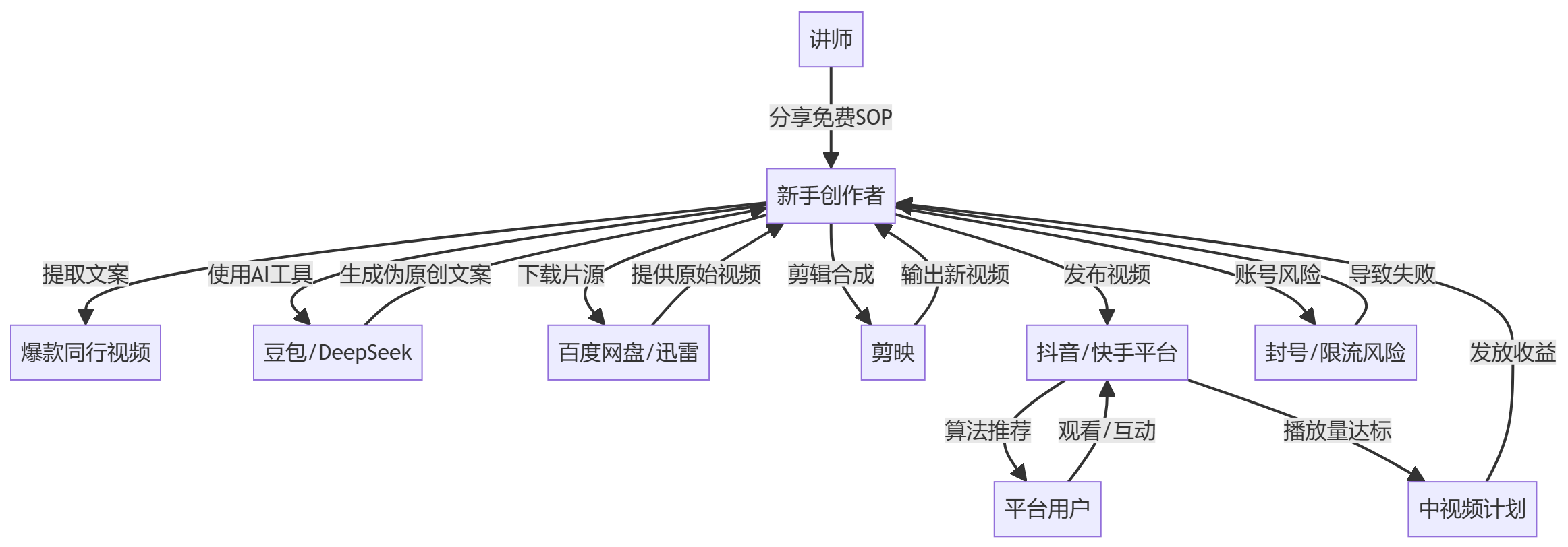 核心商业逻辑拆解